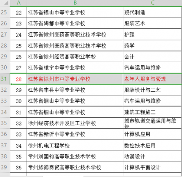 老年服務(wù)與管理現(xiàn)代化專業(yè)專業(yè)群和老年服務(wù)與管理現(xiàn)代化實(shí)訓(xùn)基地網(wǎng)評(píng)群通過(guò)